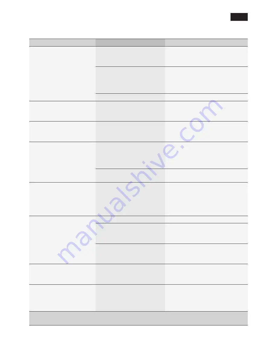 Siemens TE 809 Instruction Manual Download Page 113