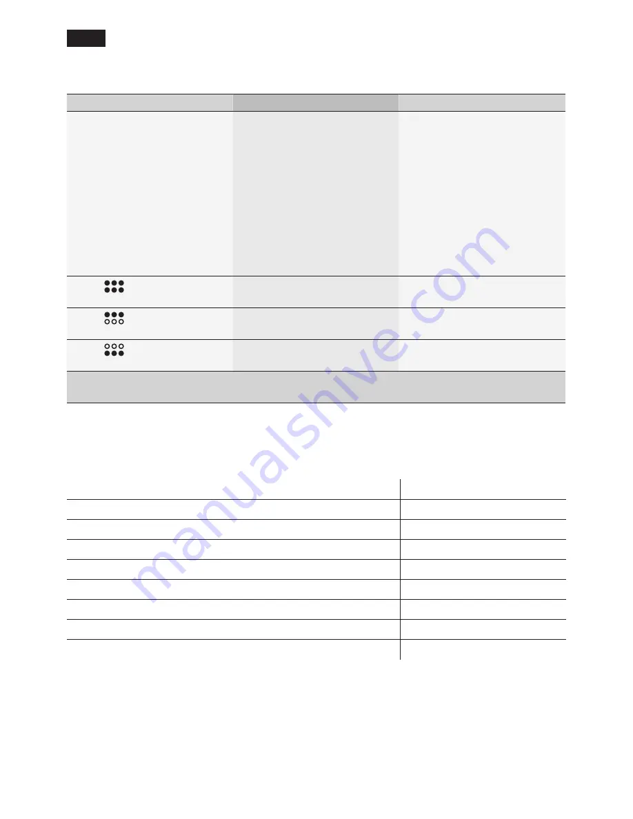 Siemens te501 series Instruction Manual Download Page 22