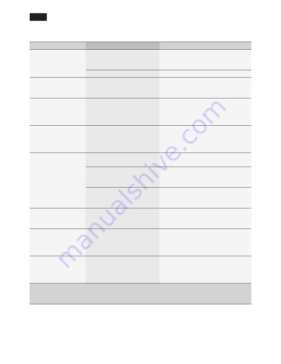 Siemens te501 series Instruction Manual Download Page 74