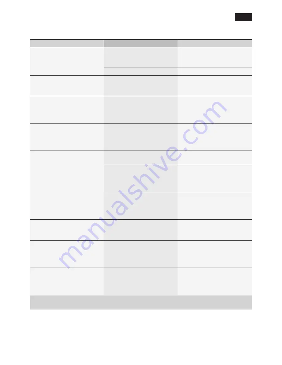 Siemens te501 series Instruction Manual Download Page 91