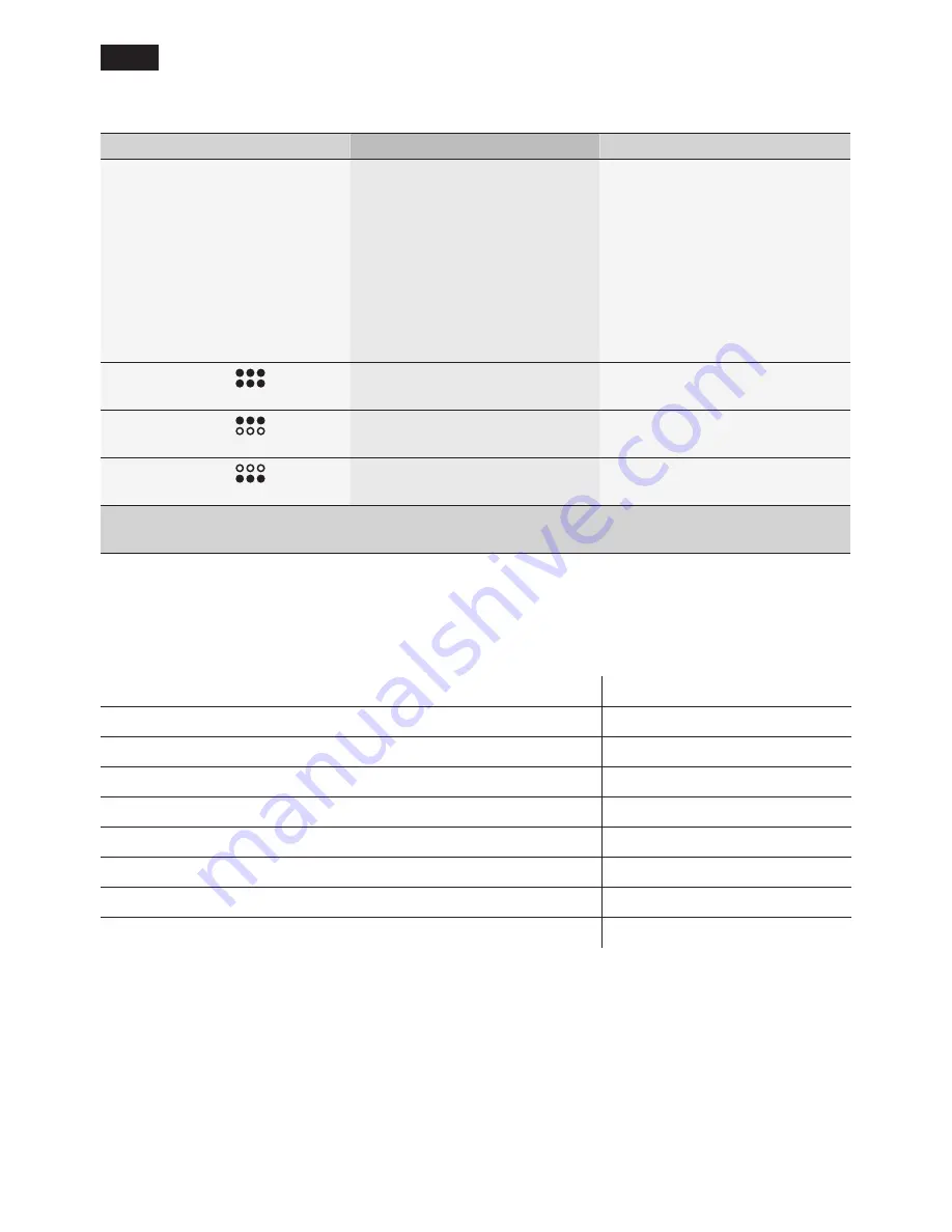 Siemens te501 series Instruction Manual Download Page 92