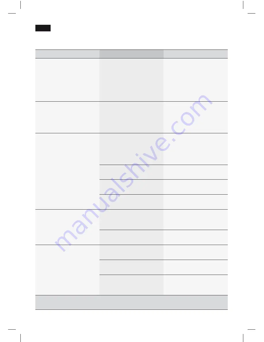 Siemens TE503RW Instruction Manual Download Page 80