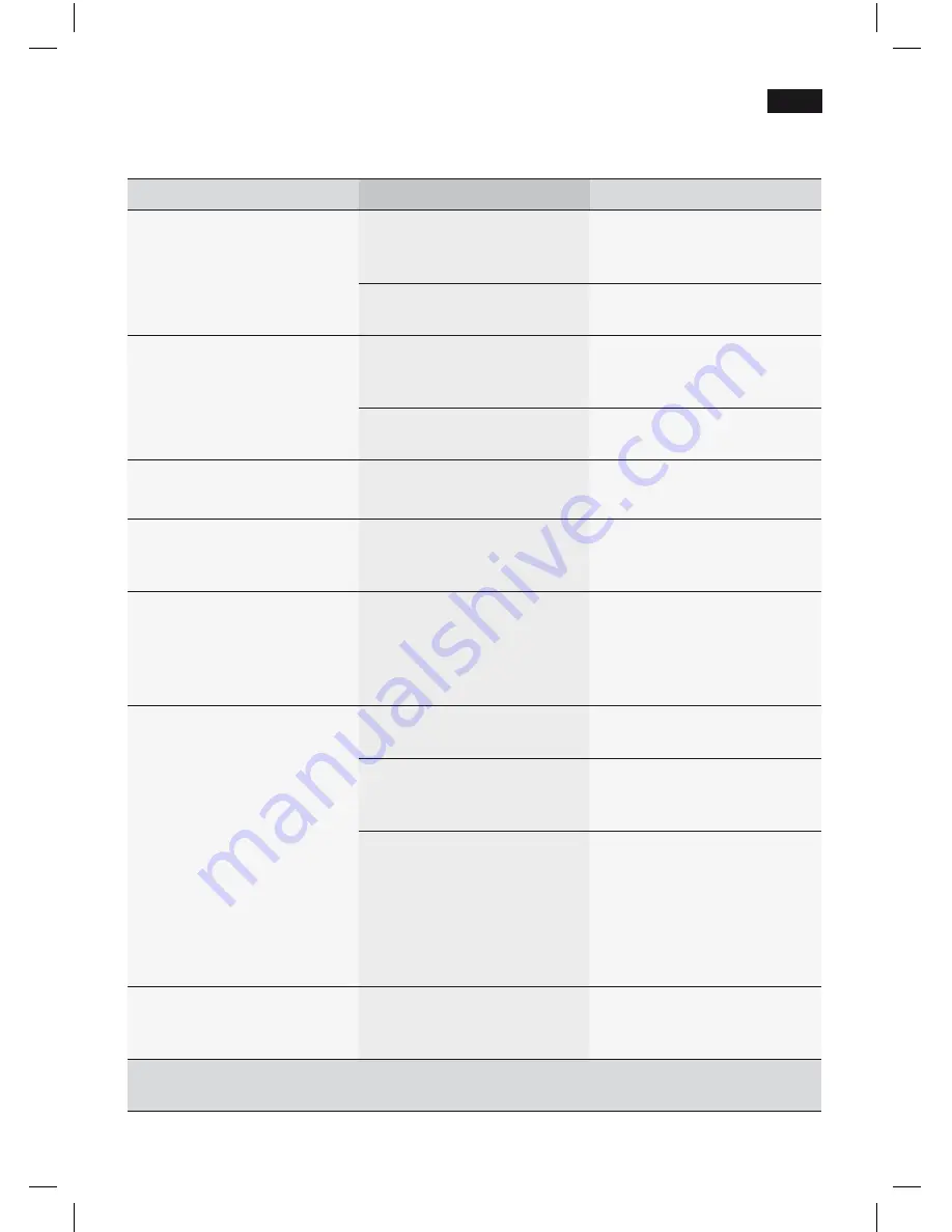 Siemens TE503RW Instruction Manual Download Page 81