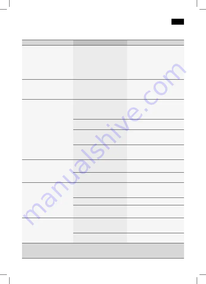 Siemens TE506 RW Series Instruction Manual Download Page 79