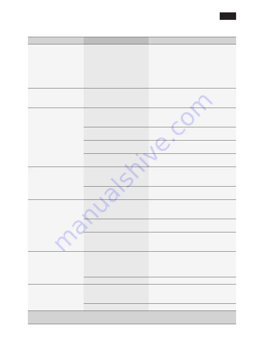 Siemens TE506 Series Instruction Manual Download Page 87