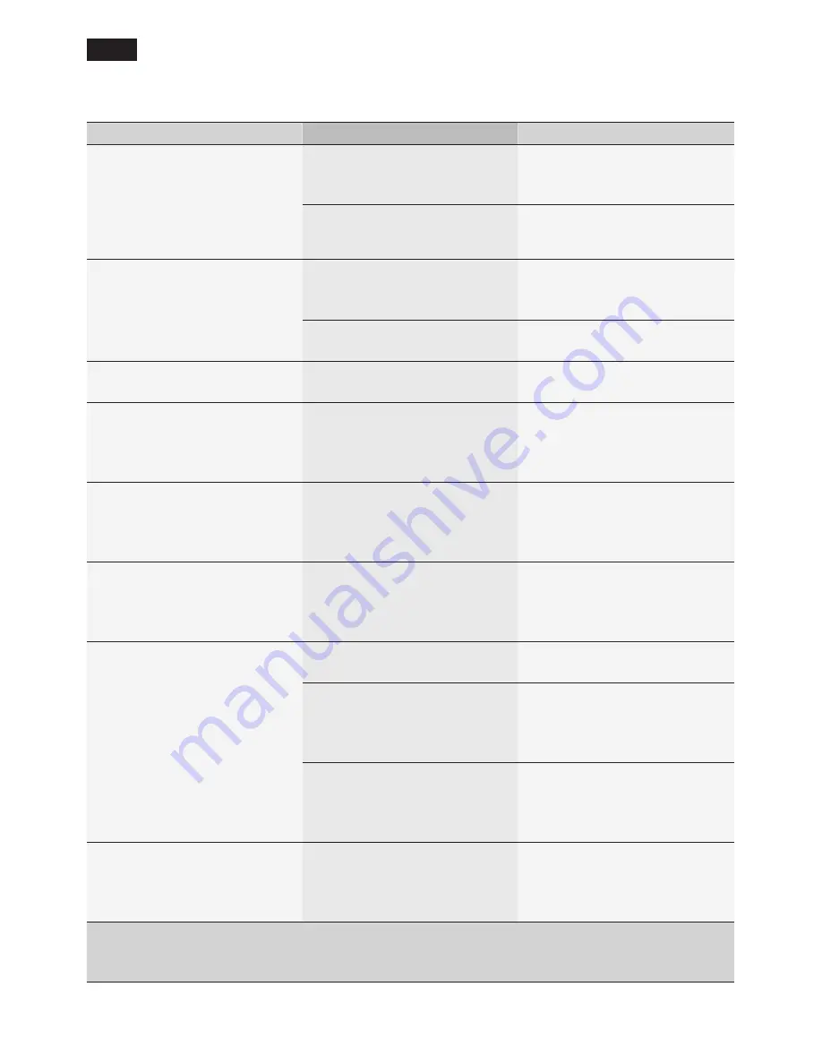 Siemens TE506F SERIES Instruction Manual Download Page 60