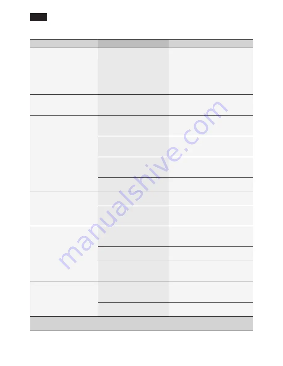 Siemens TE603 Instruction Manual Download Page 78