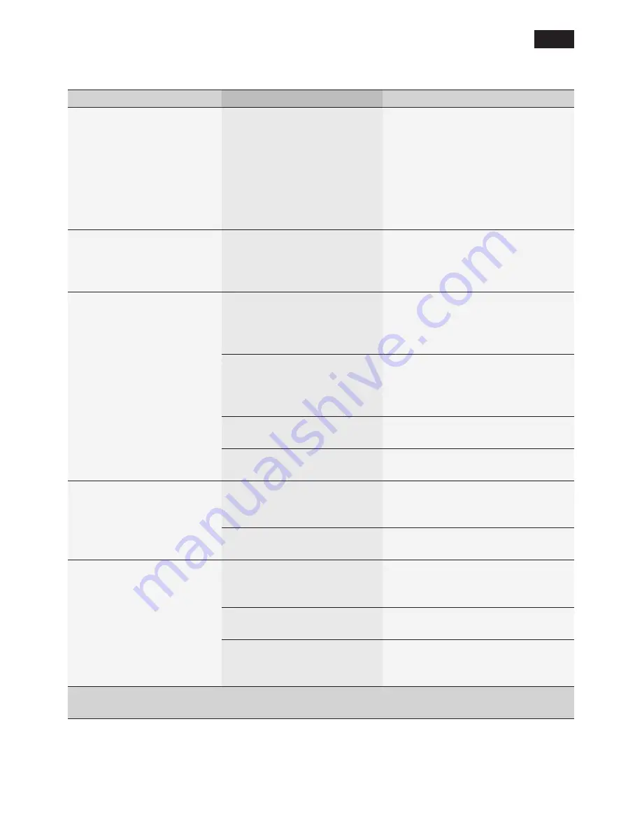 Siemens TE603 Instruction Manual Download Page 103