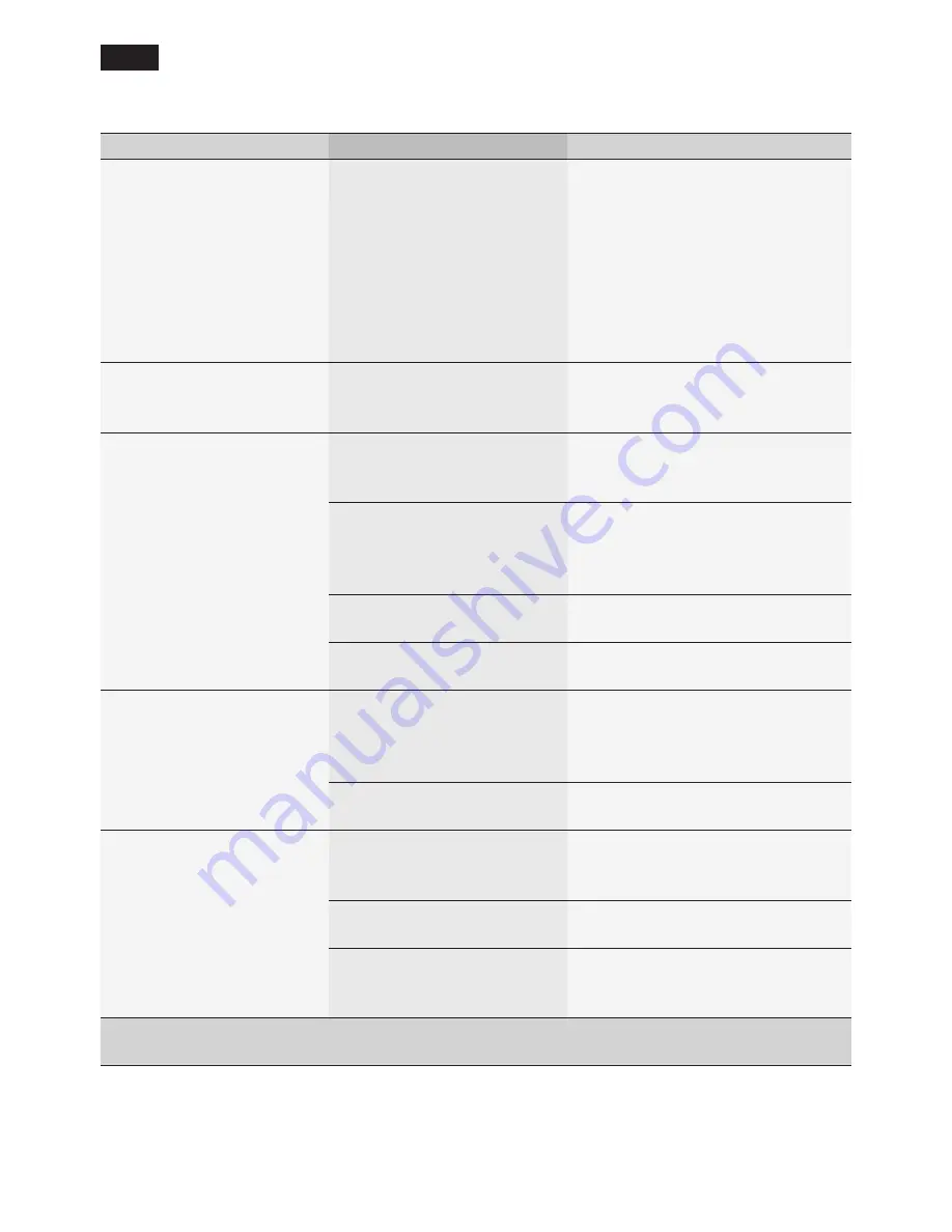 Siemens TE603 Instruction Manual Download Page 154