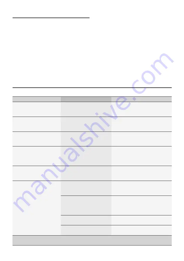 Siemens TE65 F Series Instruction Manual Download Page 131