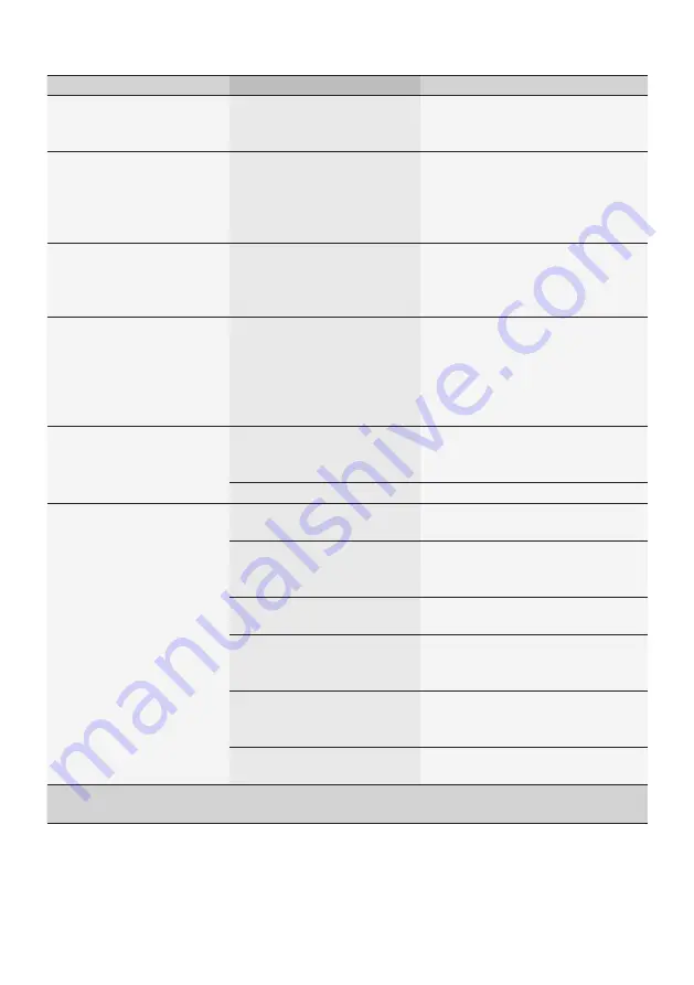 Siemens TE65 F Series Instruction Manual Download Page 133