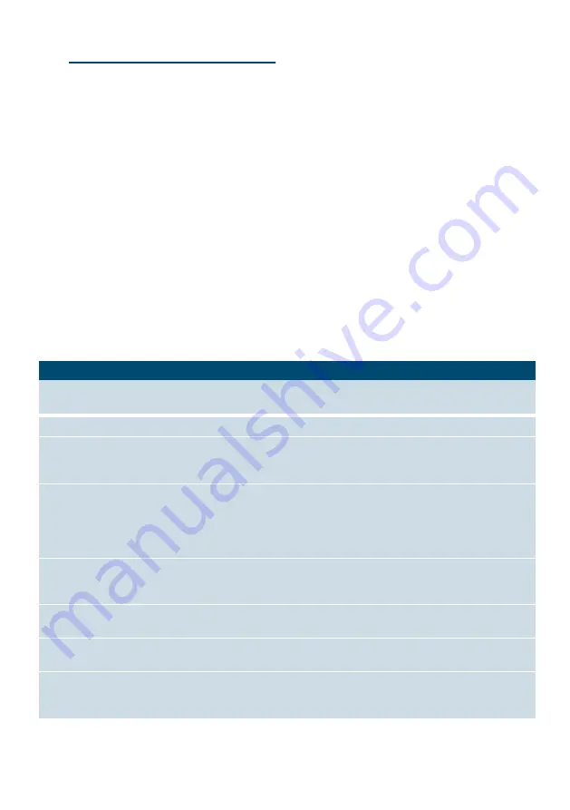 Siemens TI921 Series Instruction Manual Download Page 144