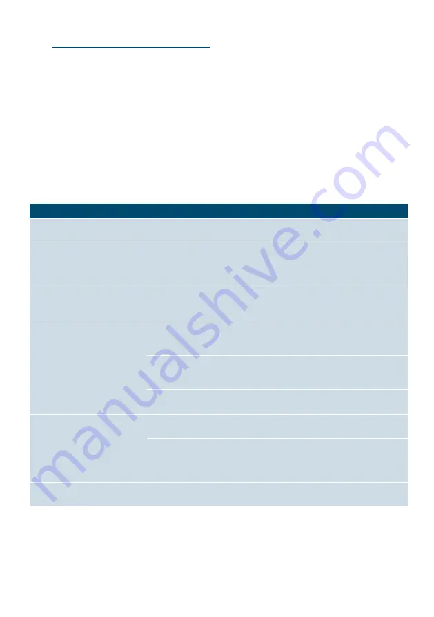 Siemens TI921 Series Instruction Manual Download Page 184