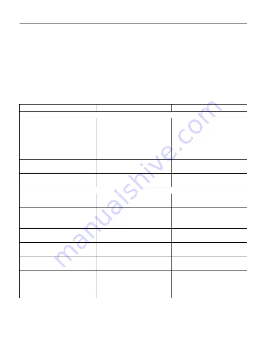 Siemens TM Timer DIDQ Commissioning Manual Download Page 48