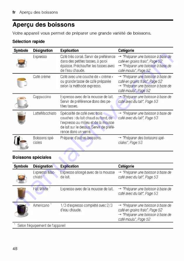 Siemens TP5 Series User Manual Download Page 48