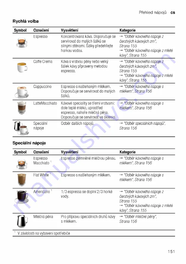 Siemens TP5 Series User Manual Download Page 151