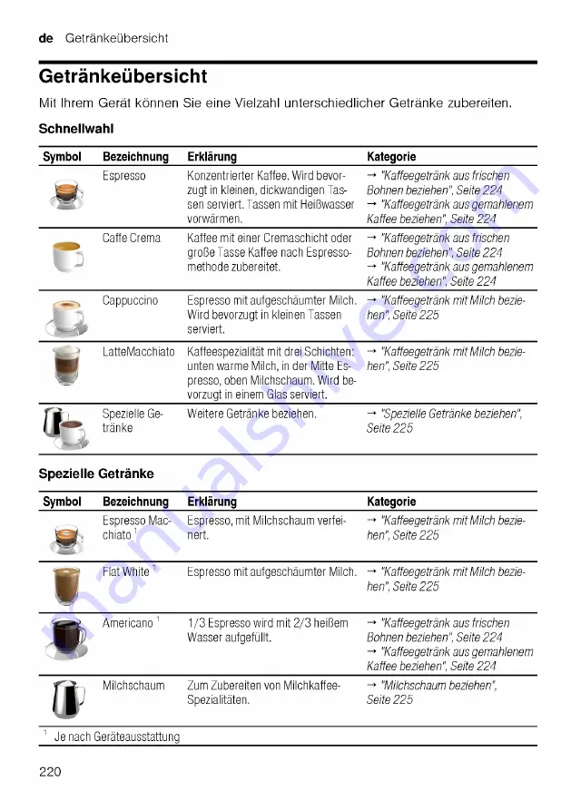 Siemens TP5 Series User Manual Download Page 220