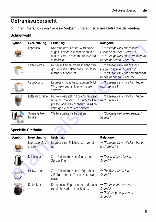 Siemens TQ507DF3 User Manual Download Page 15