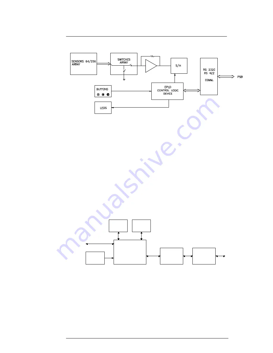 Siemens TS2000 Service Manual Download Page 19