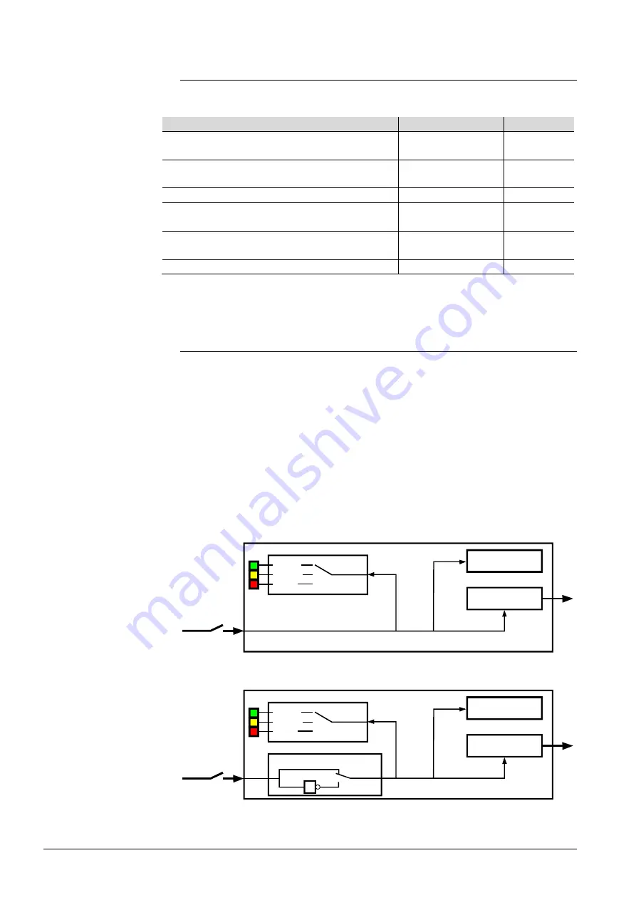 Siemens TX-I/O TXM1.16D Functions And Operation Download Page 12