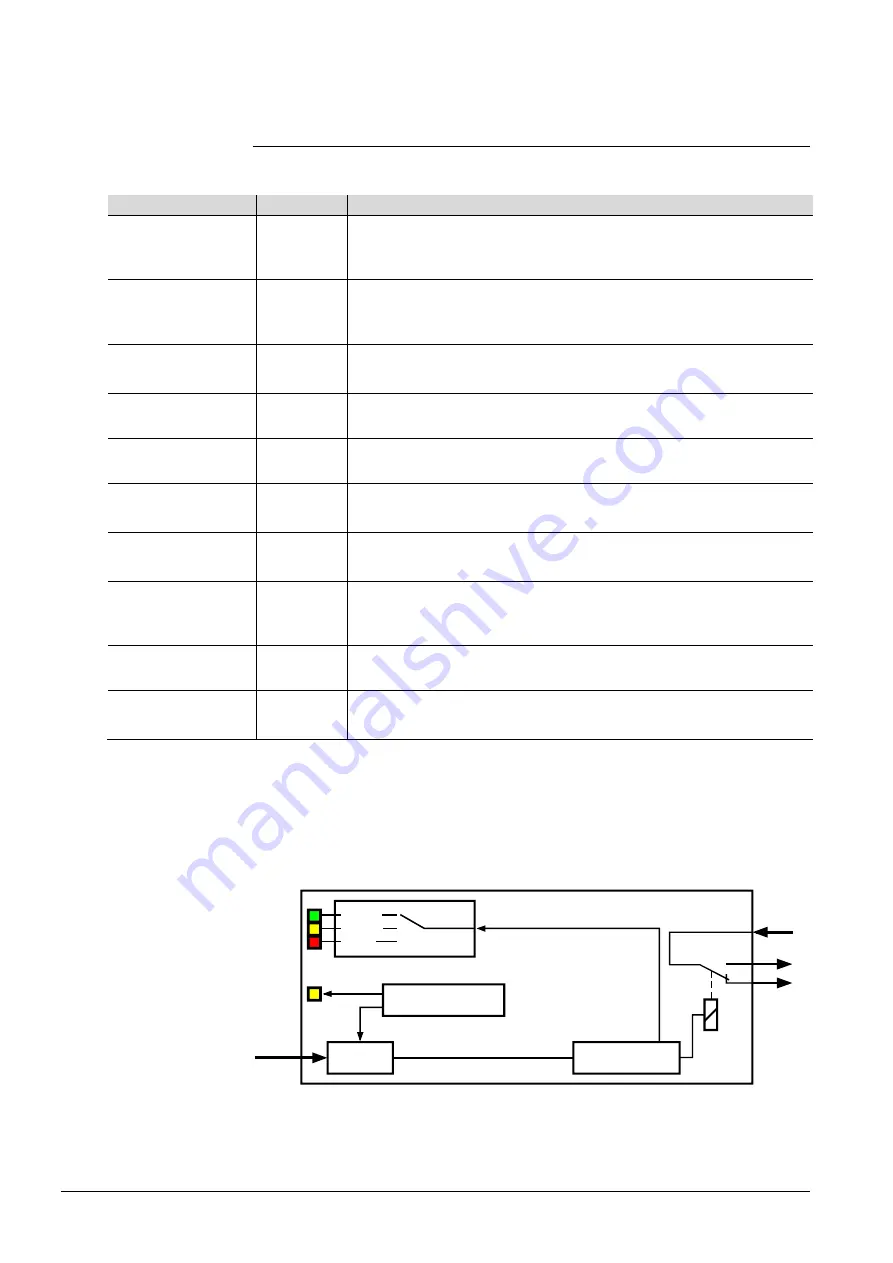 Siemens TX-I/O TXM1.16D Скачать руководство пользователя страница 26