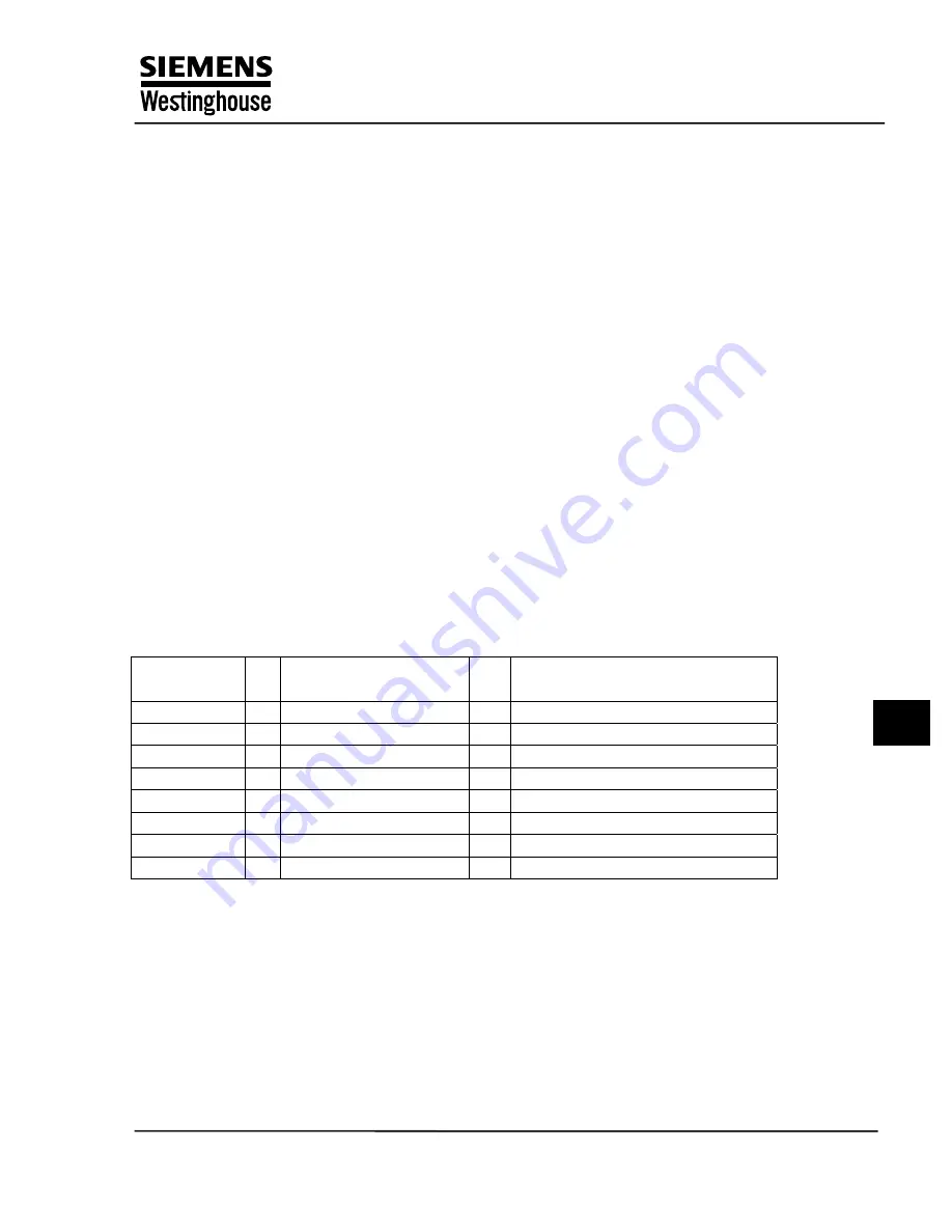 Siemens TXP-CLC Manual Download Page 169