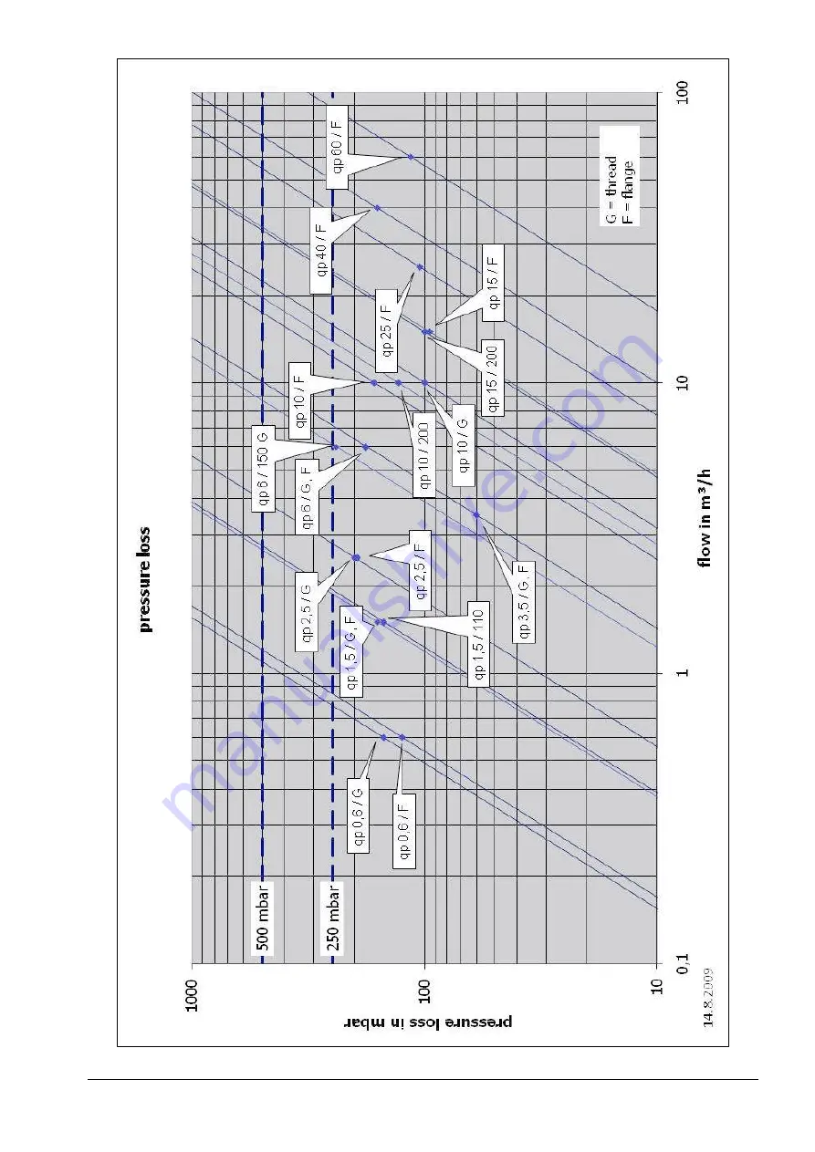 Siemens UH50 FLOW SENSOR Configuration Instructions Download Page 15