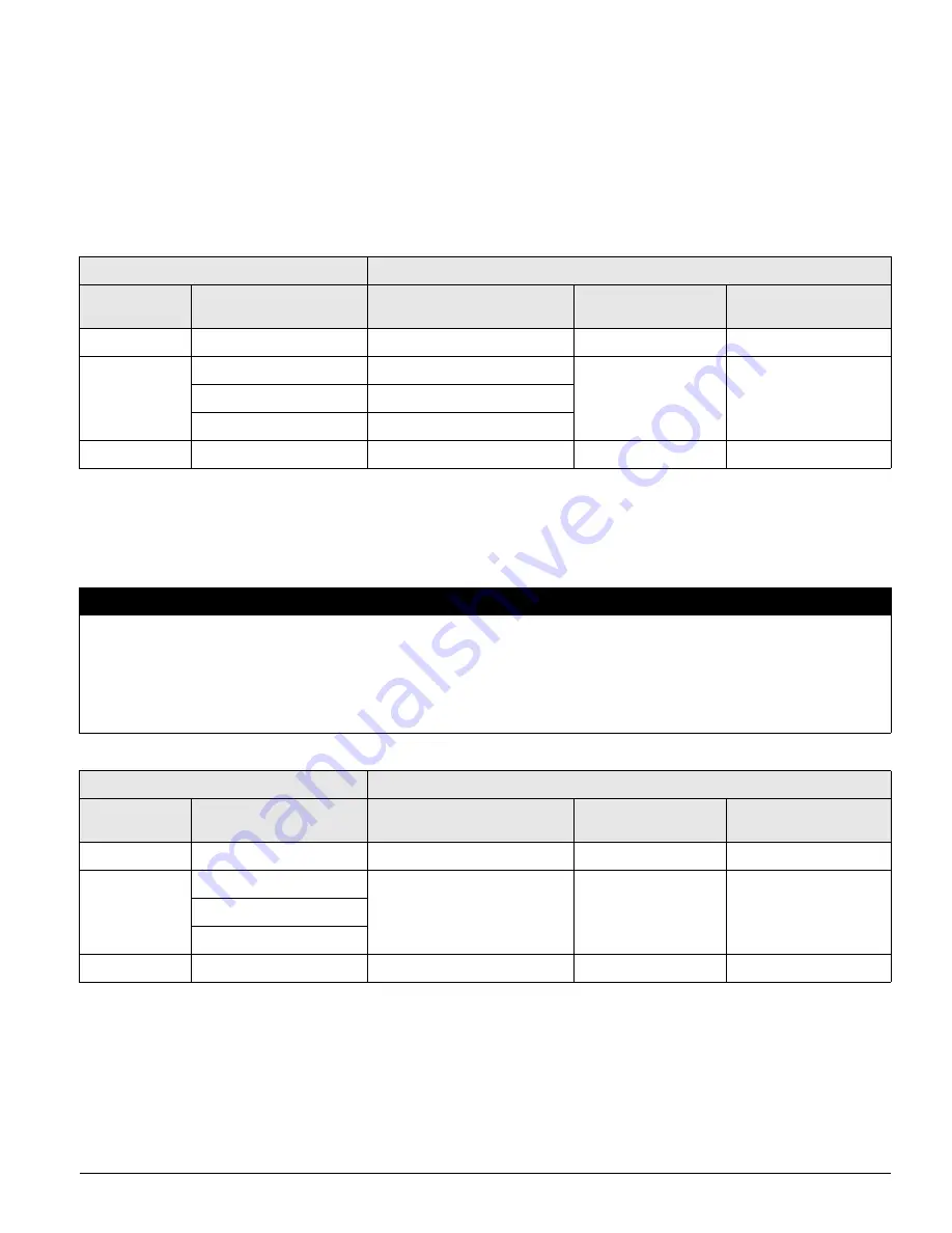 Siemens UL 489 Operating Instructions Manual Download Page 25