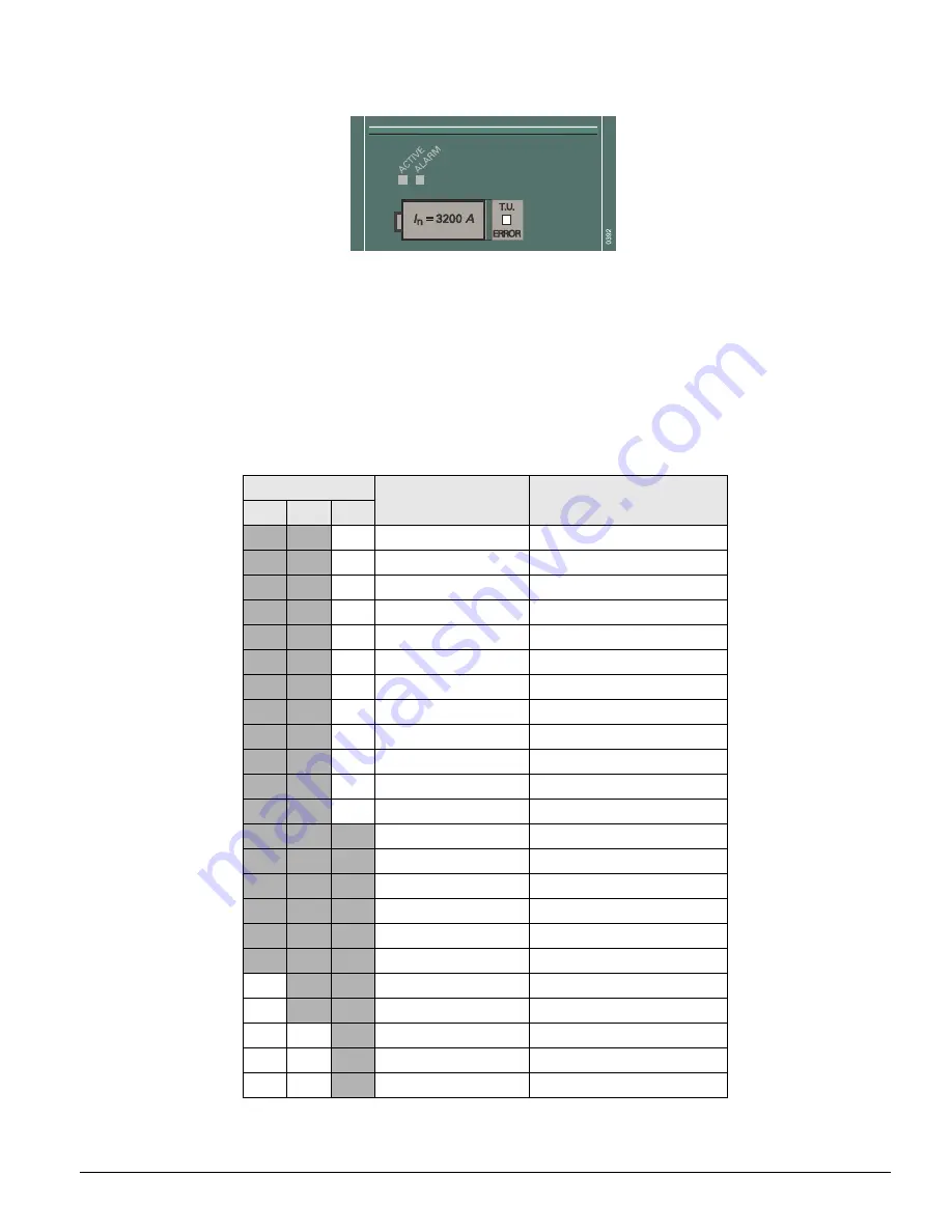 Siemens UL 489 Operating Instructions Manual Download Page 145