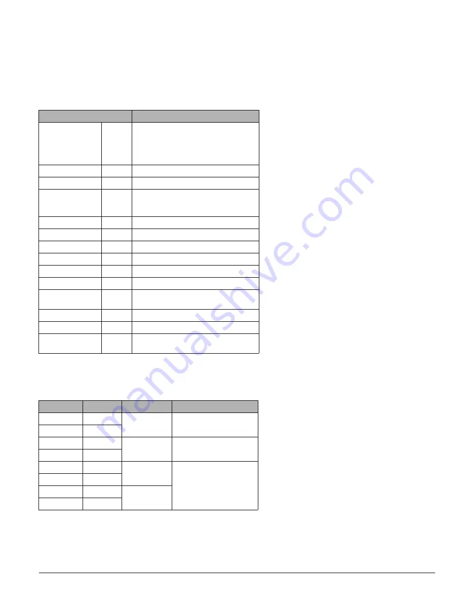 Siemens UL 489 Operating Instructions Manual Download Page 175