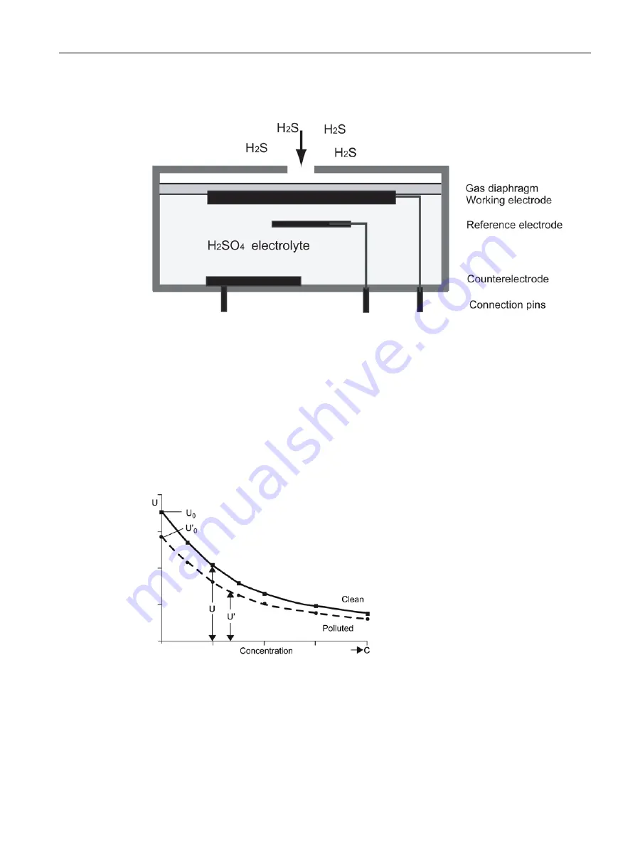 Siemens ULTRAMAT 23 Manual Download Page 29