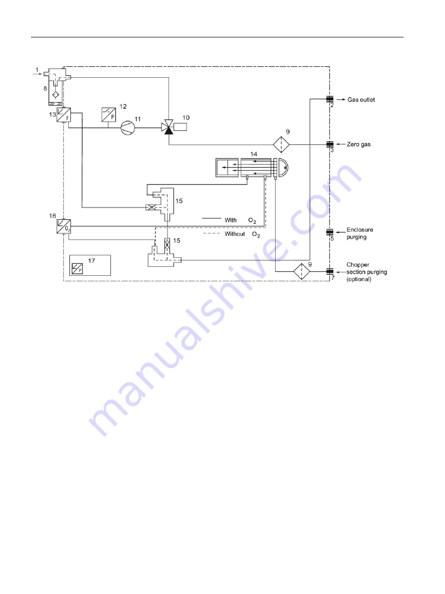 Siemens ULTRAMAT 23 Manual Download Page 44