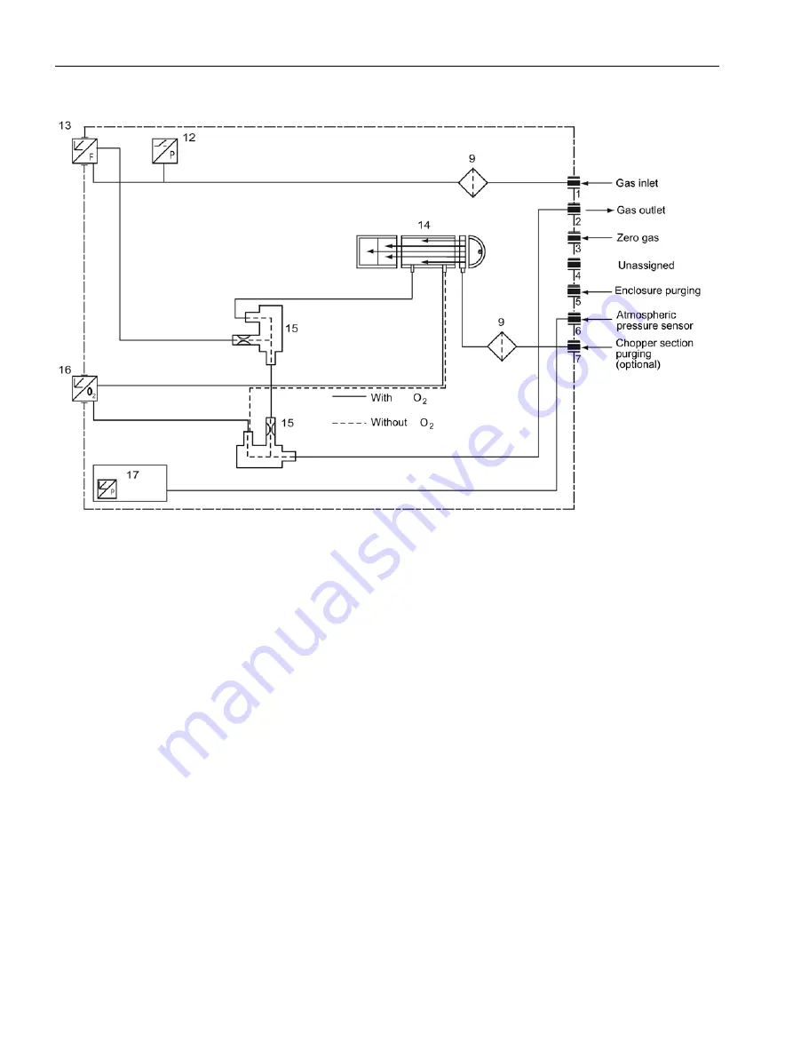 Siemens ULTRAMAT 23 Manual Download Page 46