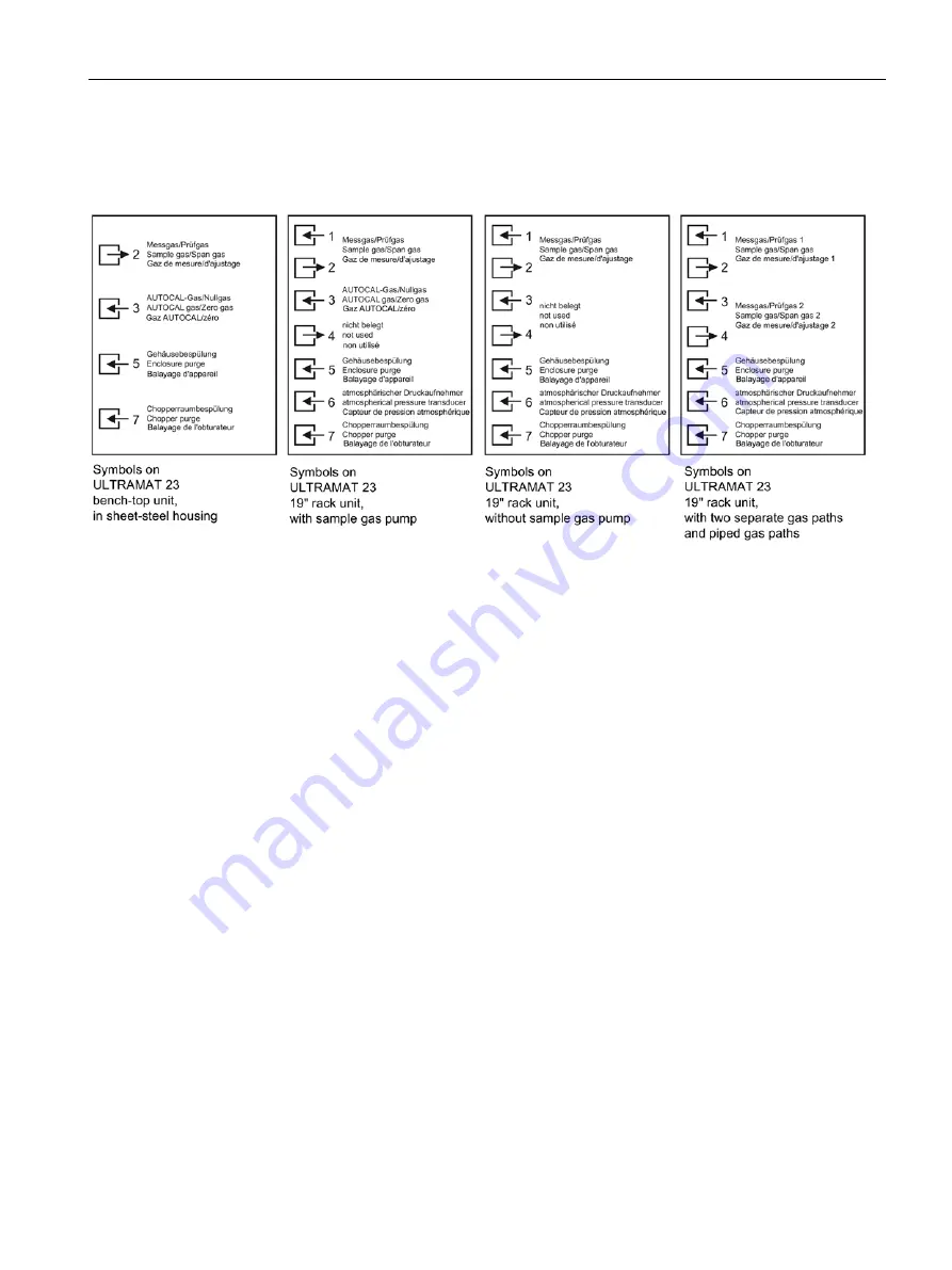 Siemens ULTRAMAT 23 Manual Download Page 51