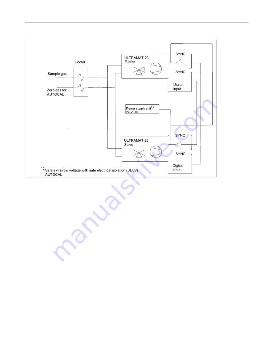 Siemens ULTRAMAT 23 Manual Download Page 85