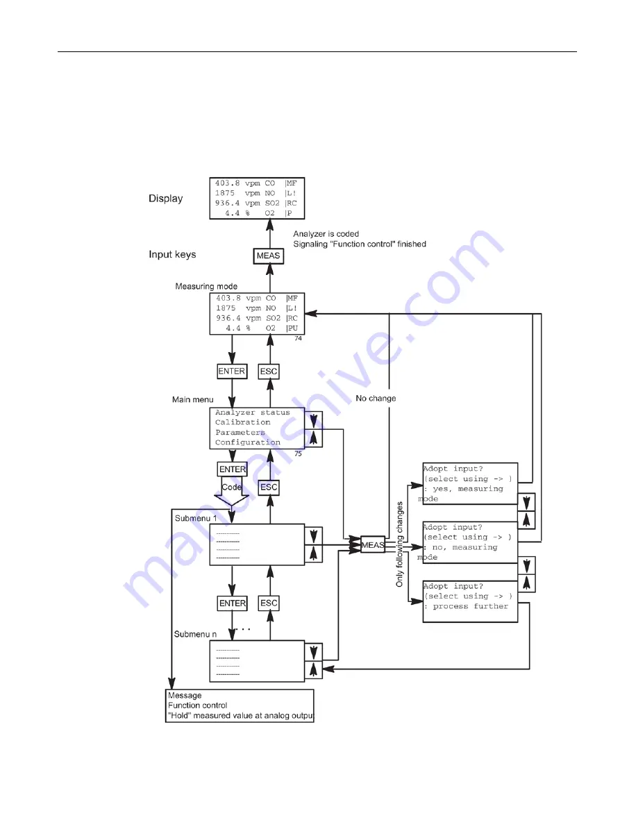 Siemens ULTRAMAT 23 Manual Download Page 93