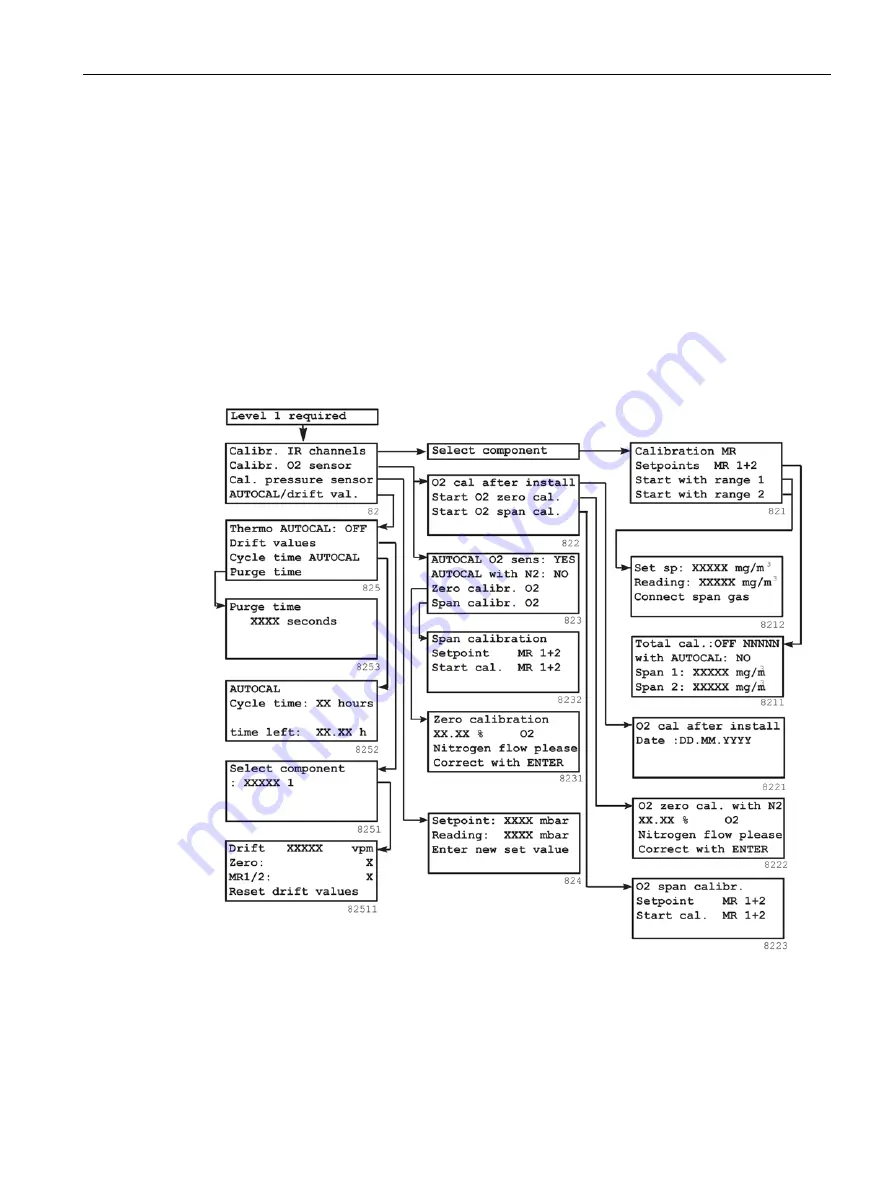 Siemens ULTRAMAT 23 Manual Download Page 111