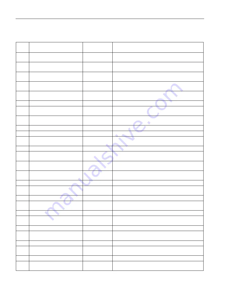 Siemens ULTRAMAT 23 Manual Download Page 198