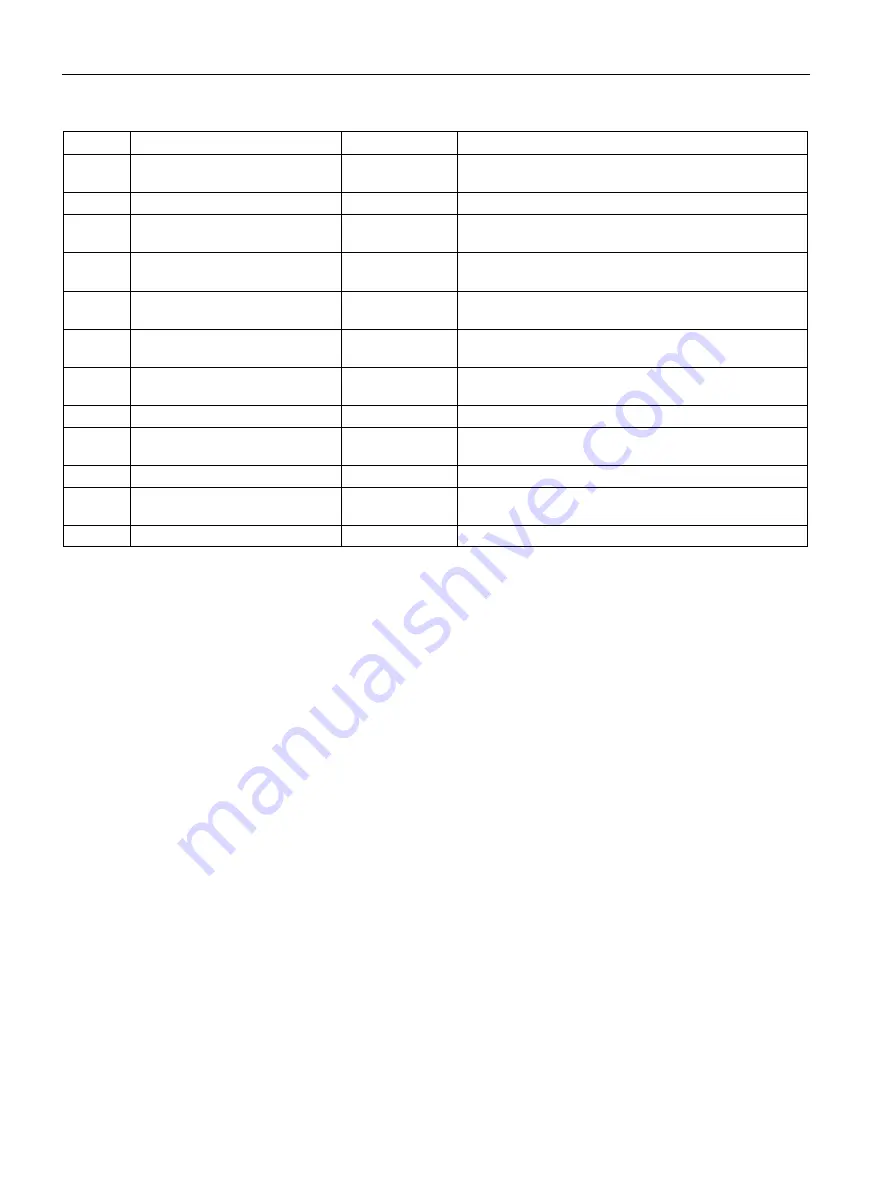 Siemens ULTRAMAT 23 Manual Download Page 204