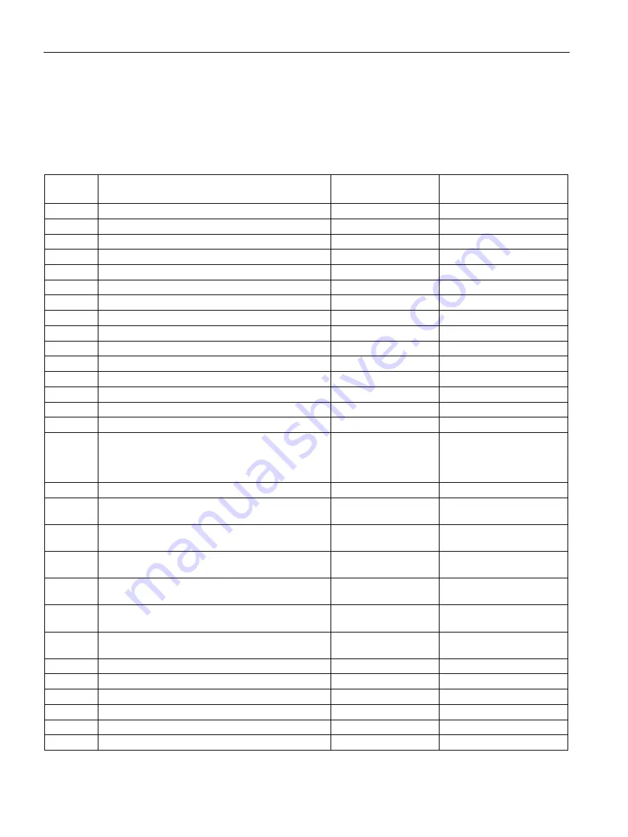 Siemens ULTRAMAT 23 Manual Download Page 222