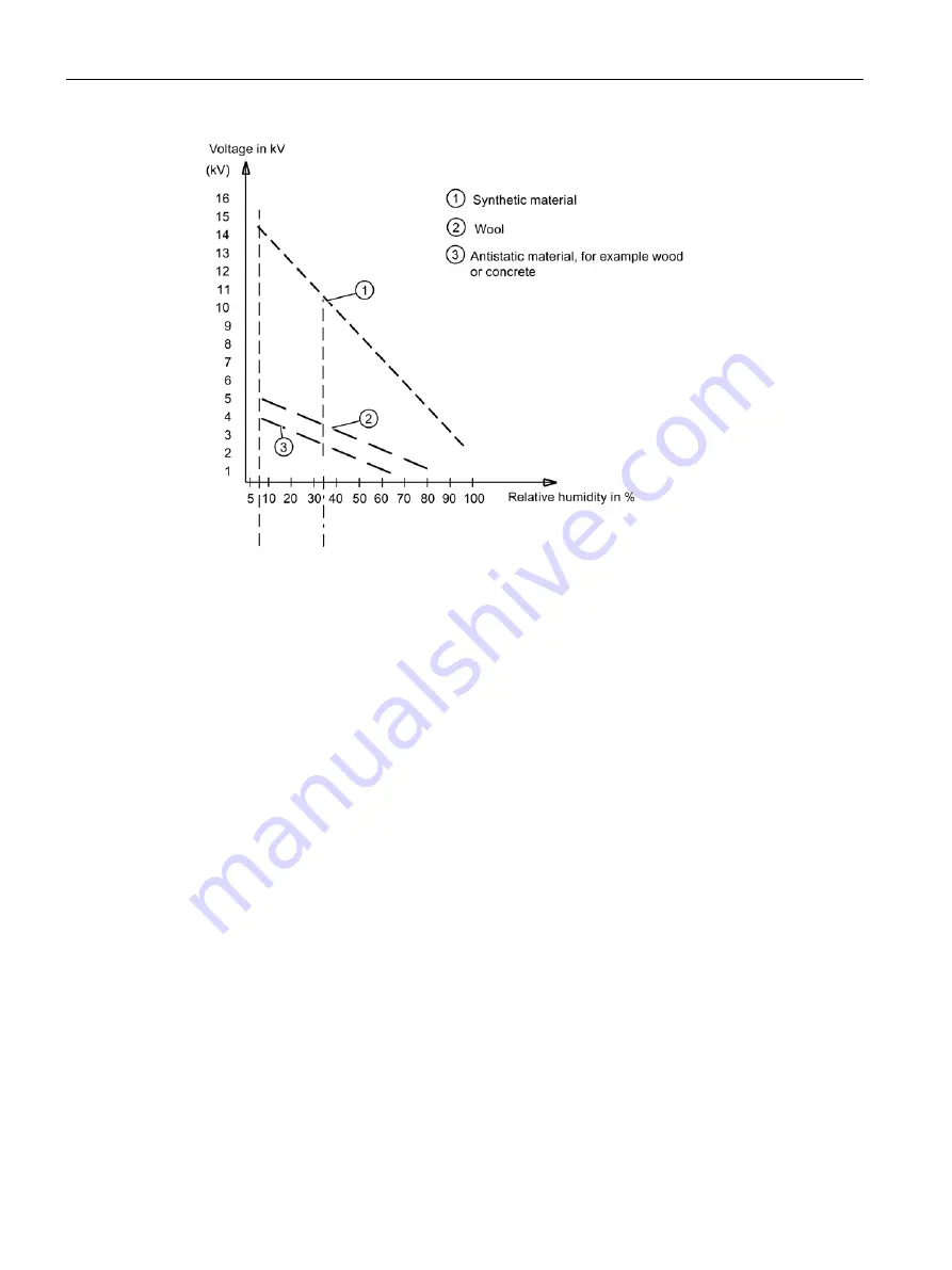 Siemens ULTRAMAT 23 Manual Download Page 232