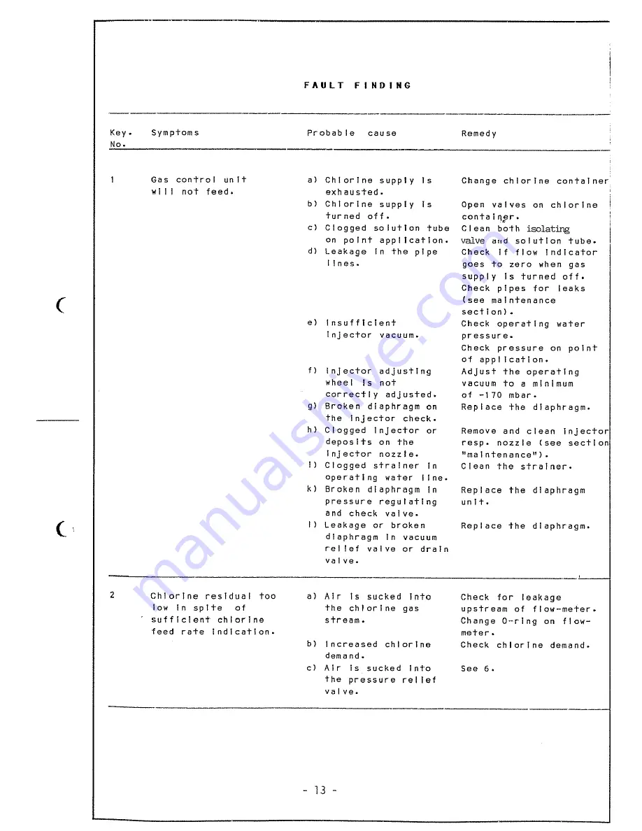 Siemens V-2030 Instruction Manual Download Page 17