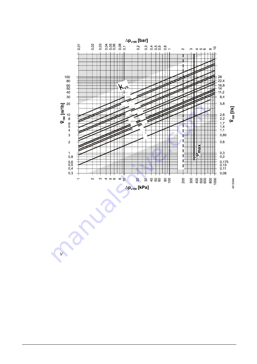 Siemens VAI60.15-15 Manual Download Page 3