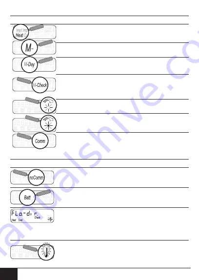 Siemens WFx5 Series Operating And Installation Instructions Download Page 420