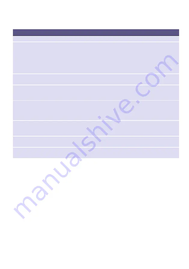 Siemens WT45N200ES Installation And Operating Instructions Manual Download Page 22