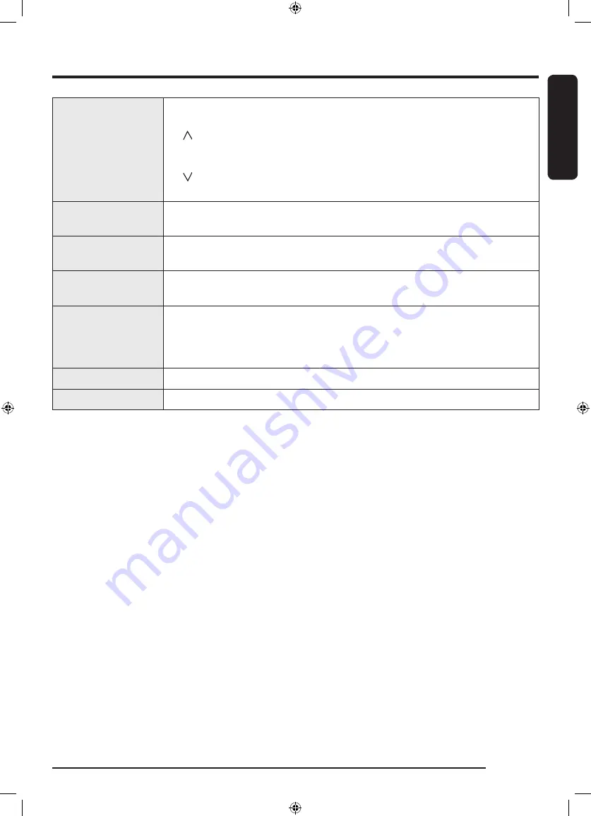 Siemens WW25B6800 Series User Manual Download Page 95