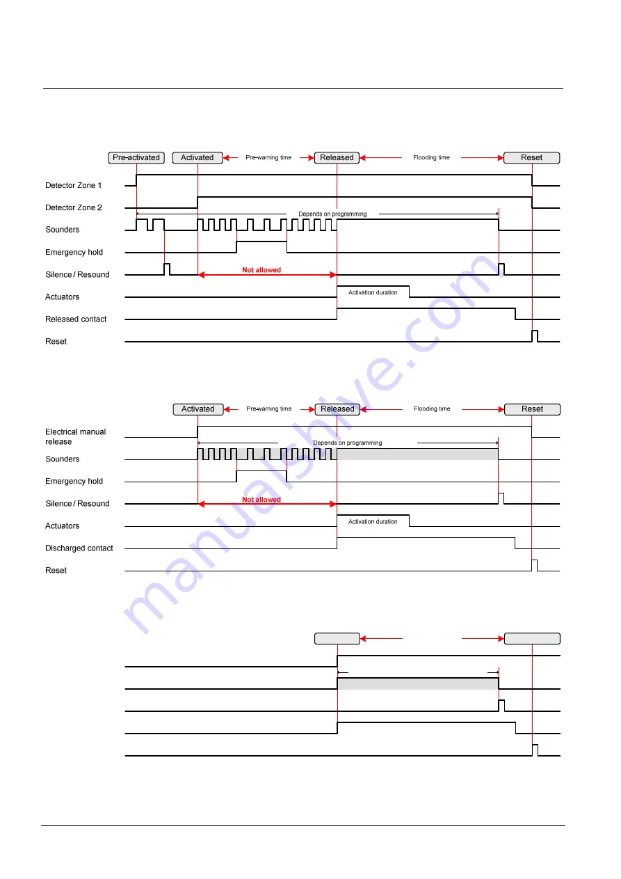 Siemens XC10 Series Installation, Commissioning Maintenance Download Page 48