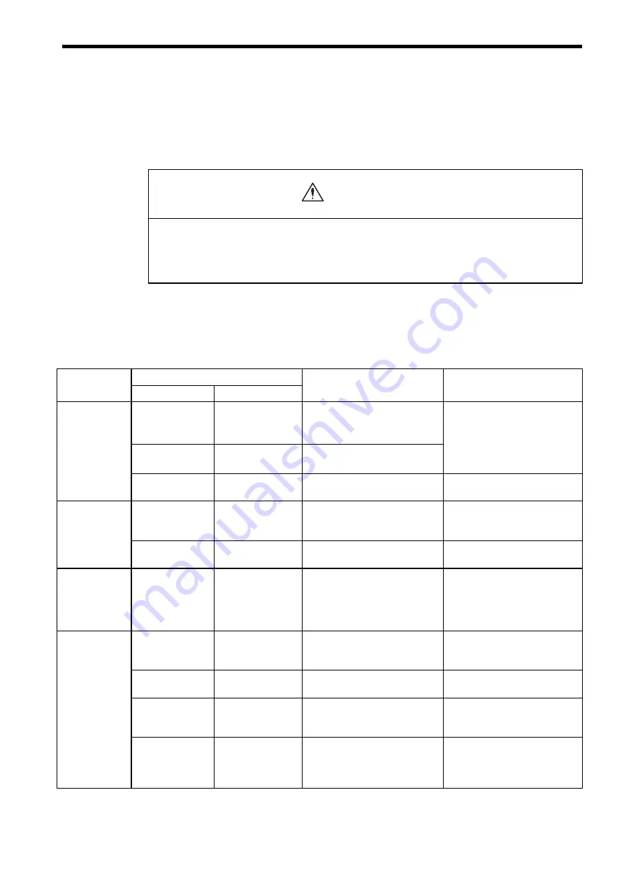 Siemens YASKAWA 830DI Maintenance Manual Download Page 33