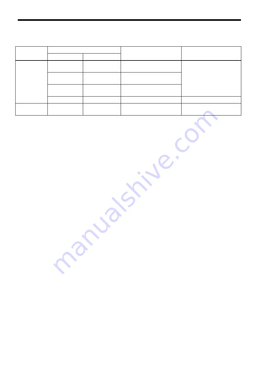 Siemens YASKAWA 830DI Maintenance Manual Download Page 34