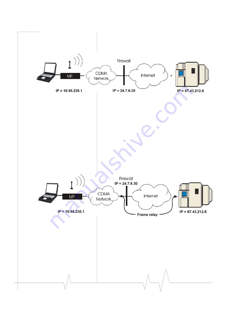 Siera Wireless MP555 Software Installation Manual Download Page 46